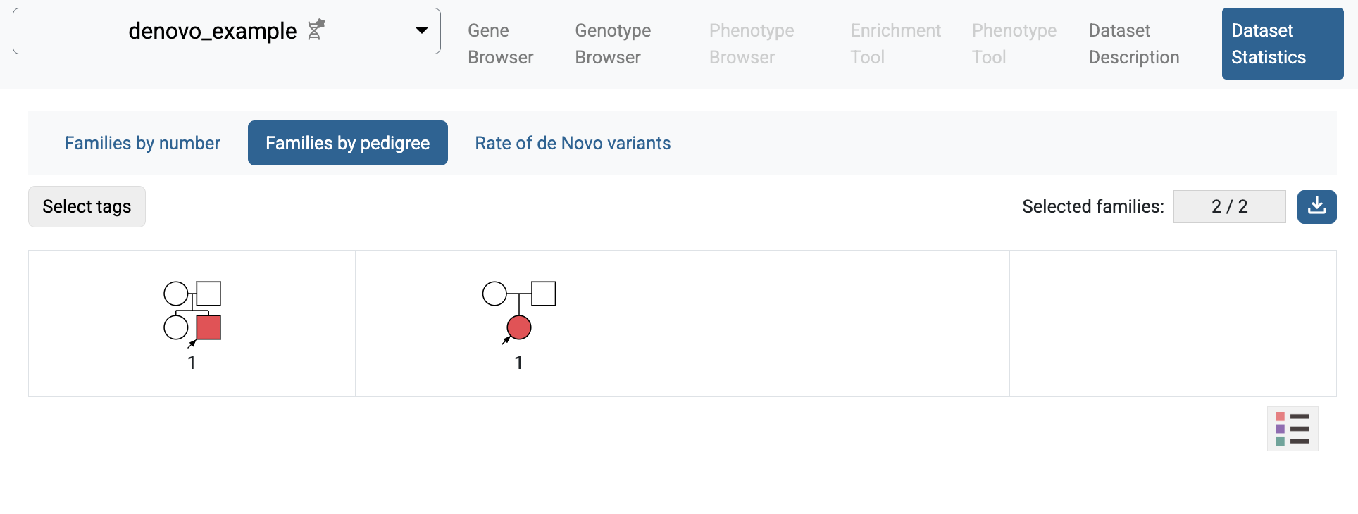 ../../_images/denovo-example-families-by-pedigree.png