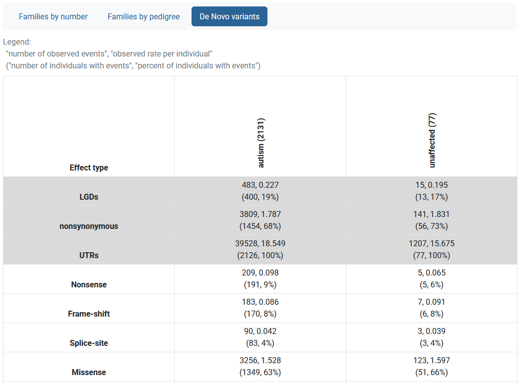 ../_images/denovo-variants.png