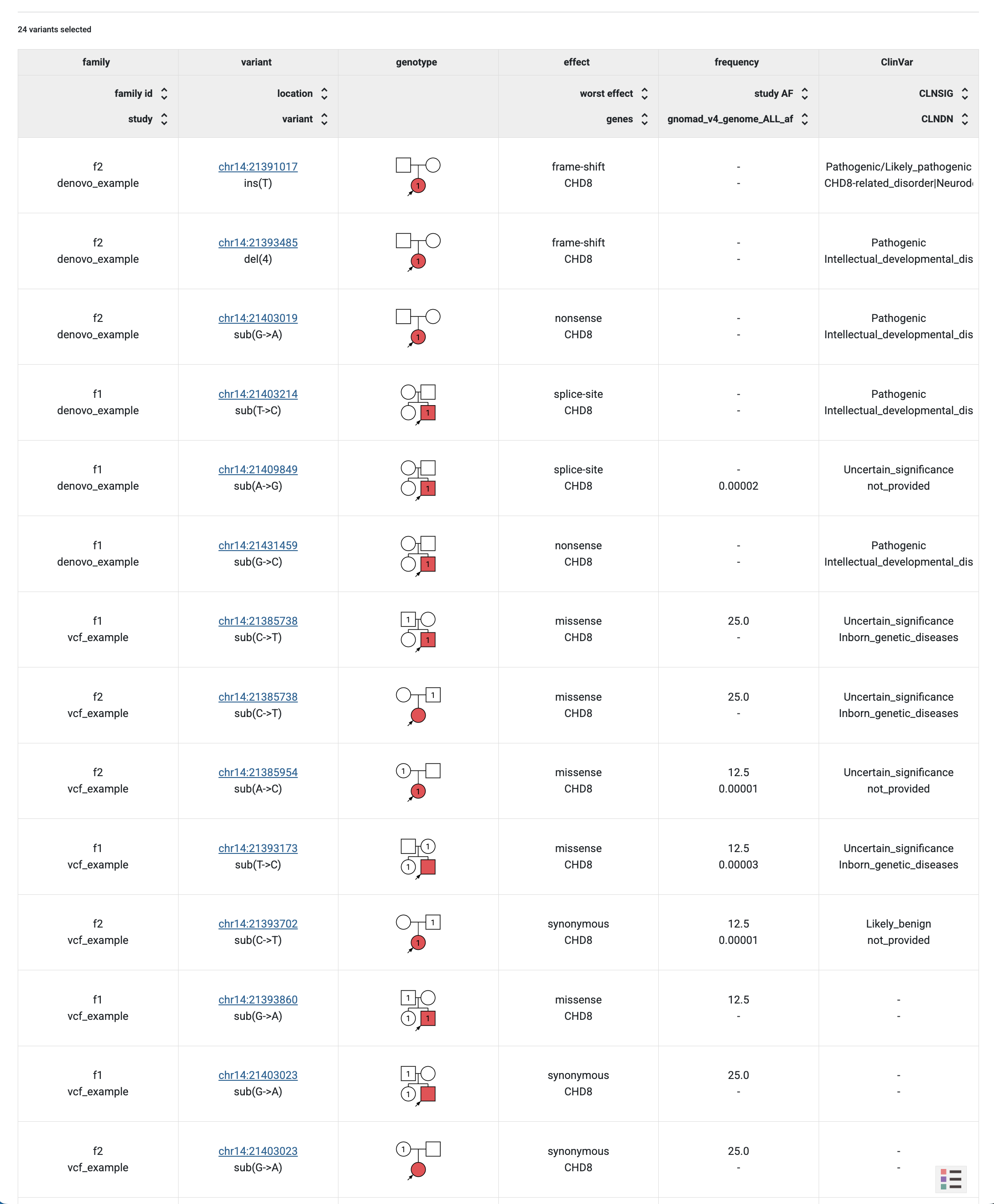 ../../_images/example-dataset-genotype-browser-extended-columns-variants.png