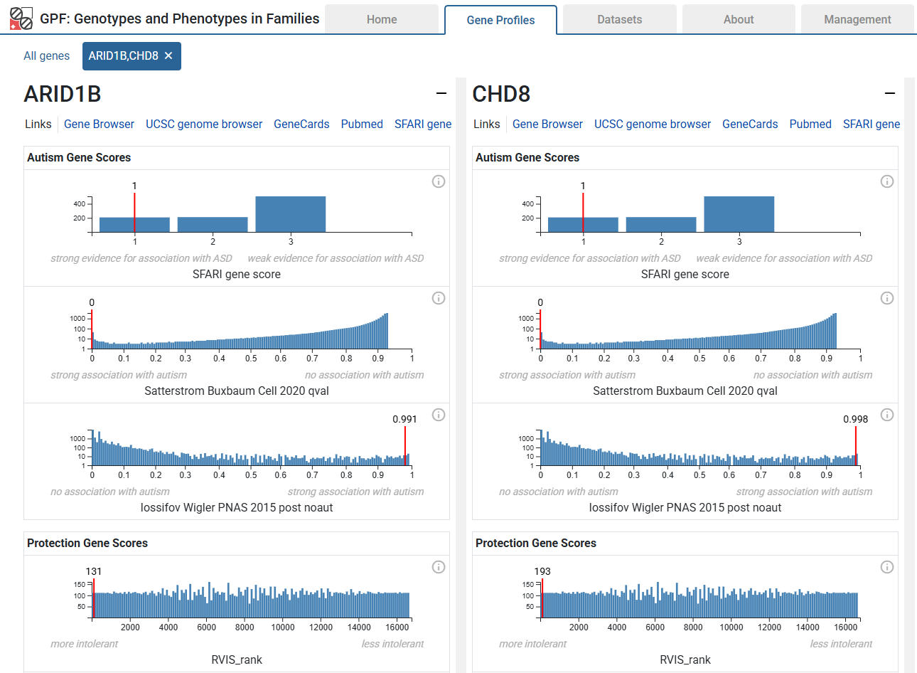 ../_images/gene-profiles-single-view.png