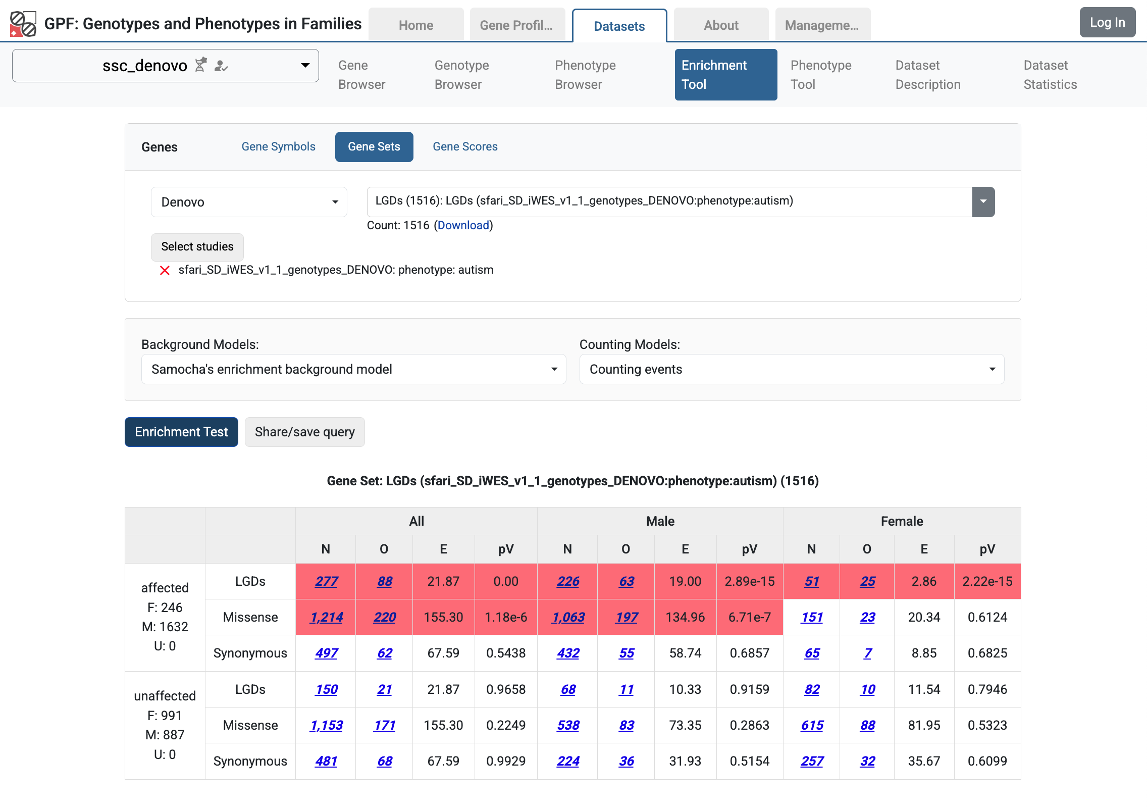 ../_images/federation_enrichment_tool_iwes_denovo_gene_sets.png
