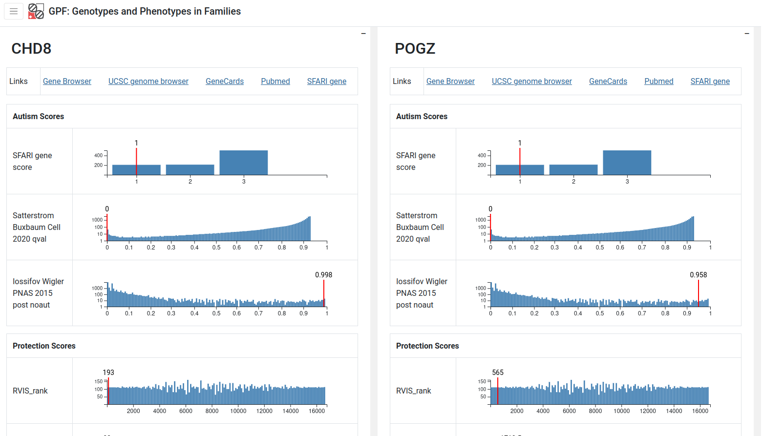 ../_images/gene-profiles.png