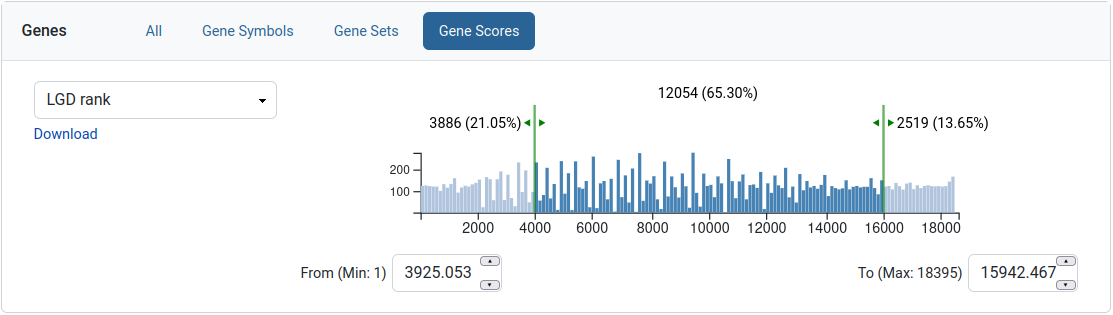 ../_images/gene-scores.png