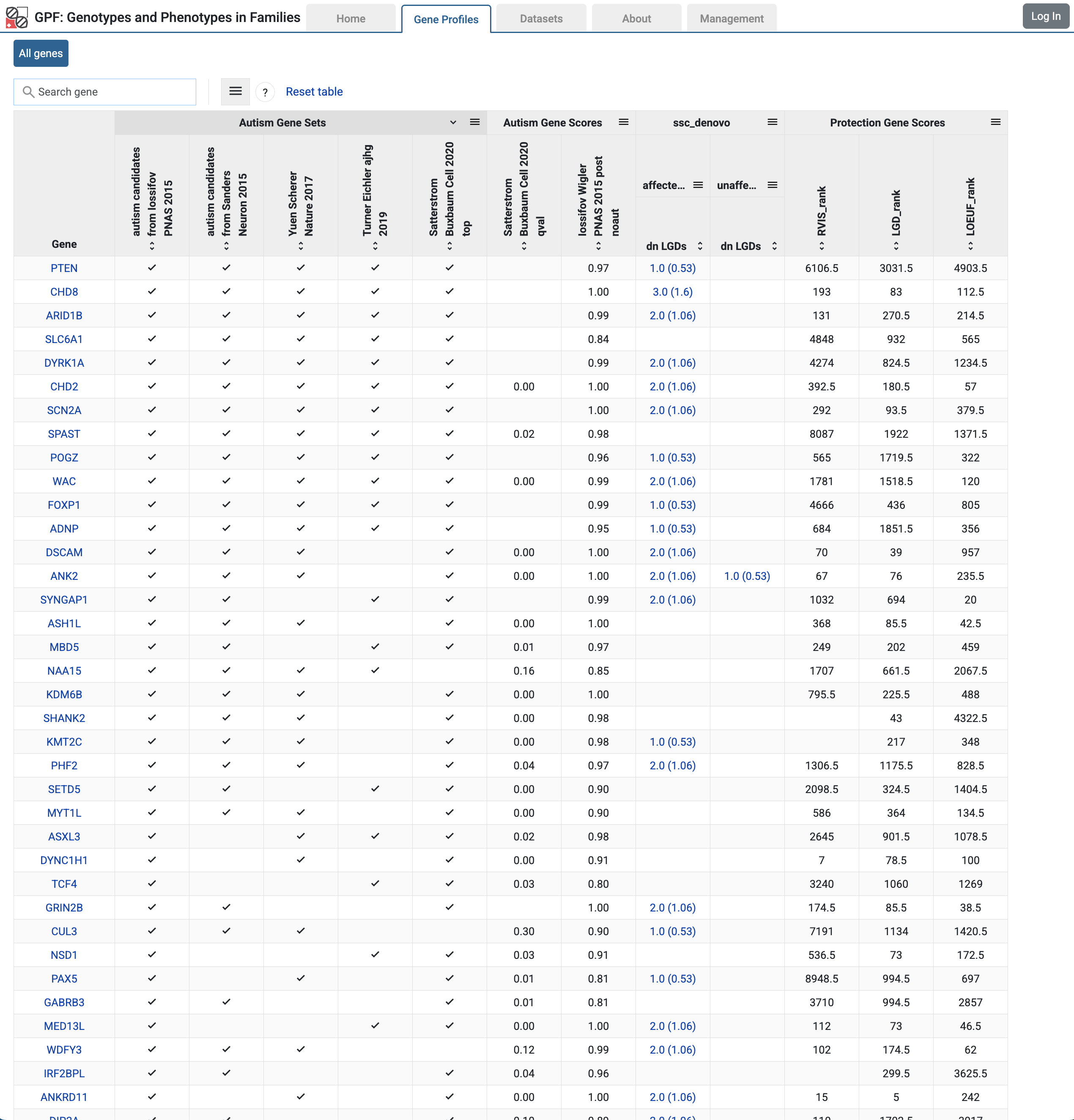 ../_images/gene_profiles.png