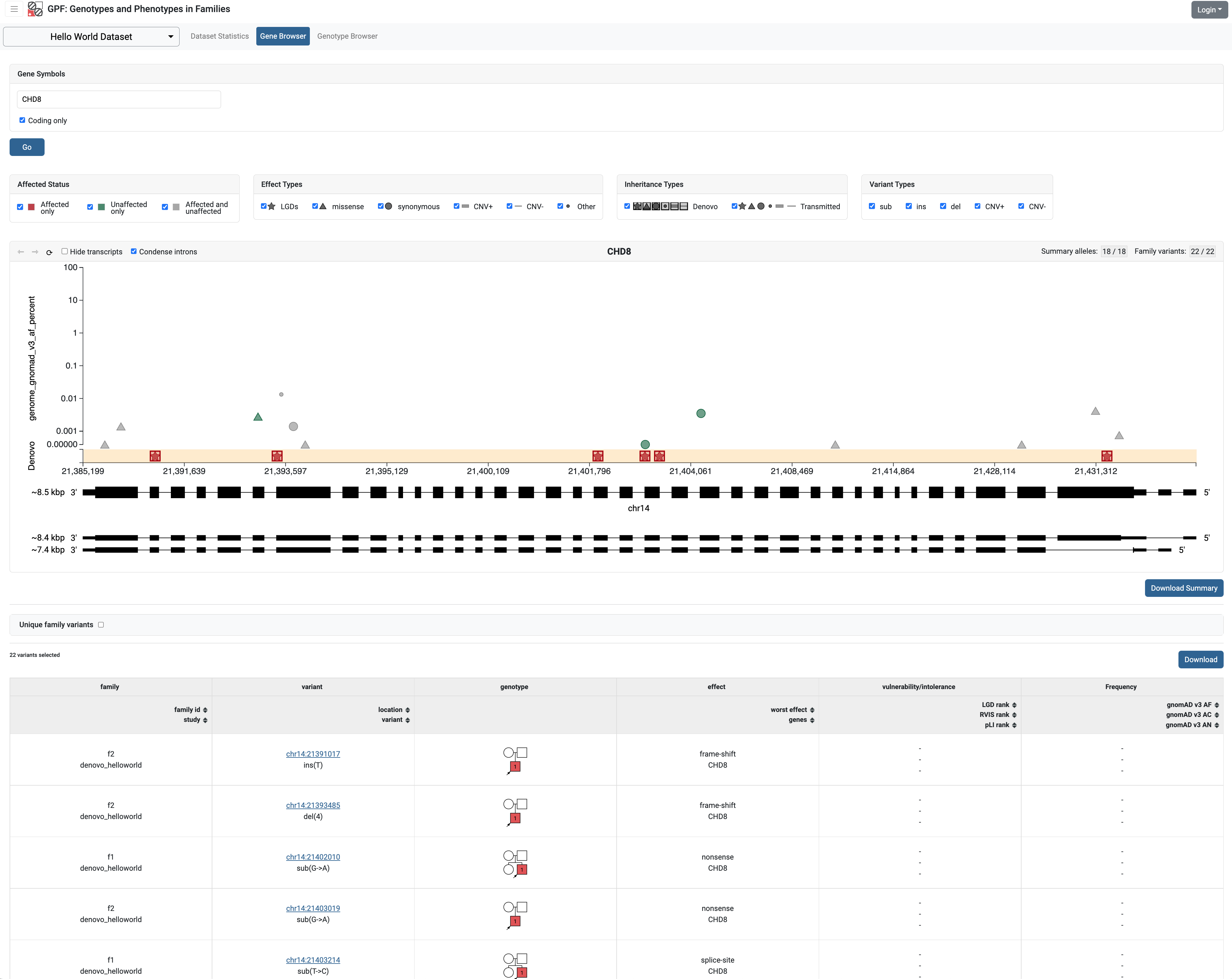 ../_images/helloworld-gene-browser-gnomad-frequency.png